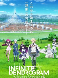 Infinite Dendrogram Infinite Tree Diagram